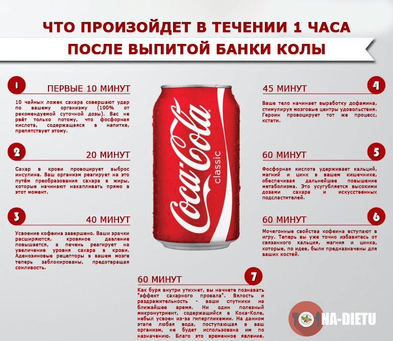 Кока Кола Без Сахара При Диете