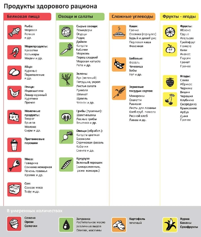 таблица углеводных продуктов